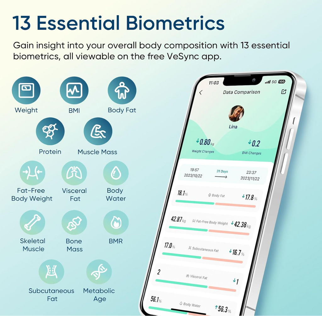 Etekcity Smart Scale for Body Weight, Body Fat and BMI, FSA Eligible