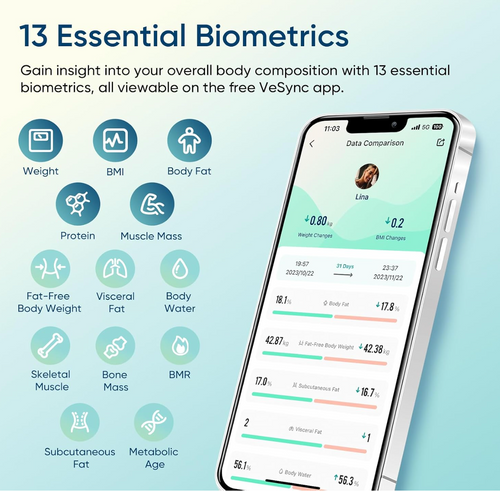 Etekcity Smart Scale for Body Weight, Body Fat and BMI, FSA Eligible