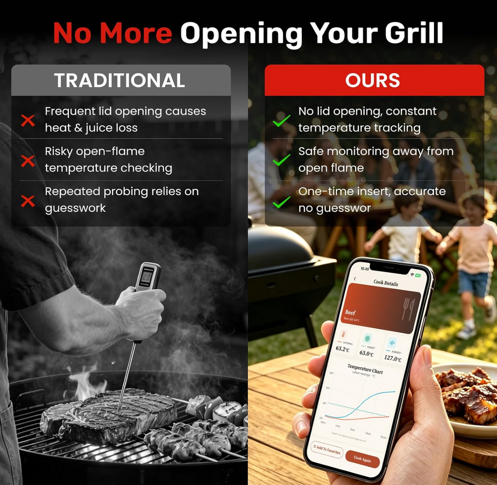 Wireless Meat Thermometer with Standalone Base, ±0.18°F Accuracy